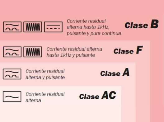 clases